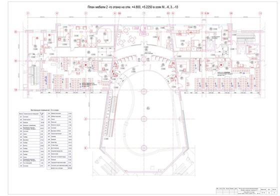Портфолио: Интерьеры