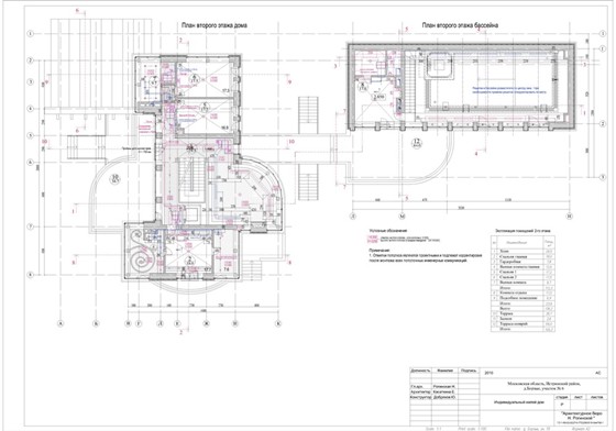 Портфолио: Частные интерьеры